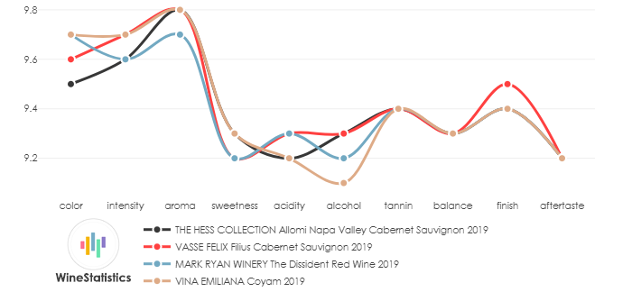 THE_HESS_COLLECTION_Allomi_NapaValley_CabernetSauvignon_2019_vs