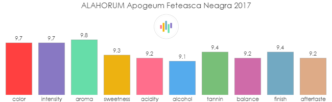 VALAHORUM_Apogeum_FeteascaNeagra_2017_rev