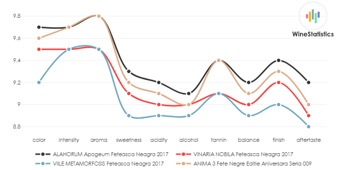 VALAHORUM_Apogeum_FeteascaNeagra_2017_vs
