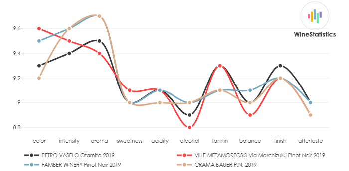 VIILE_METAMORFOSIS_ViaMarchizului_PinotNoir_2019_vs