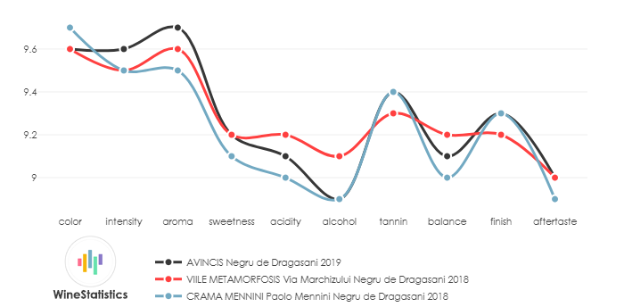 AVINCIS_NegruDeDragasani_2019_vs