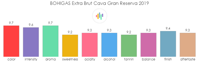 BOHIGAS_ExtraBrut_Cava_GranReserva_2019_rev