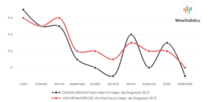 CRAMA_MENNINI_PaoloMennini_NegruDeDragasani_2018_vs