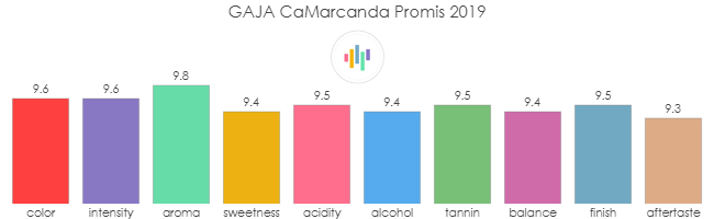 GAJA_CaMarcanda_Promis_2019_rev