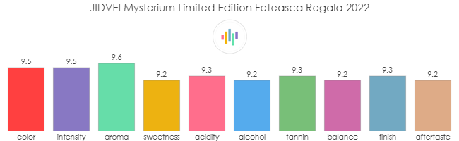 JIDVEI_Mysterium_LimitedEdition_FeteascaRegala_2022_rev