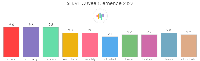 SERVE_CuveeClemence_2022_rev