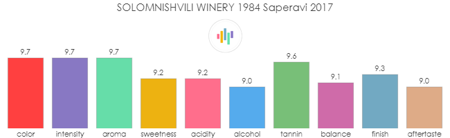 SOLOMNISHVILI_WINERY_1984_Saperavi_2017_rev