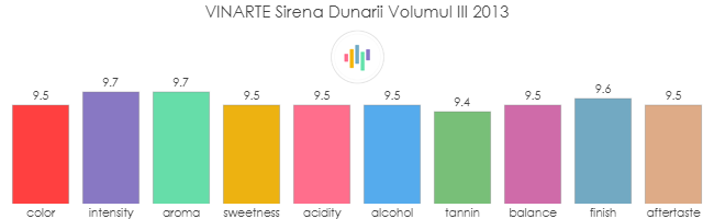 VINARTE_SirenaDunarii_Volumul_III_2013_rev