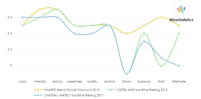 VINARTE_SirenaDunarii_Volumul_III_2013_vs