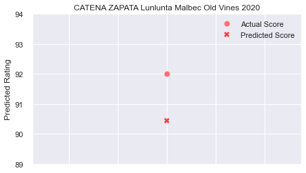 CATENA_ZAPATA_Lunlunta_Malbec_OldVines_2020_rpp
