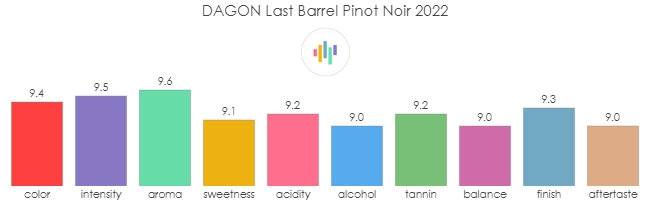 DAGON_ESTATE_LastBarrel_PinotNoir_2022_rev