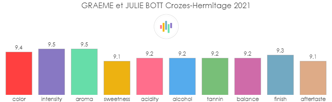 GRAEME_JULIE_BOTT_CrozesHermitage_2021_rev