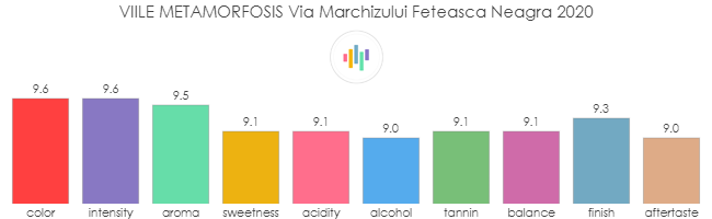 VIILE_METAMORFOSIS_ViaMarchizului_FeteascaNeagra_2020_rev