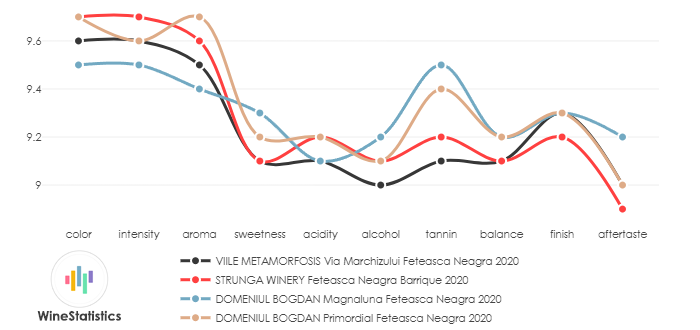 VIILE_METAMORFOSIS_ViaMarchizului_FeteascaNeagra_2020_vs
