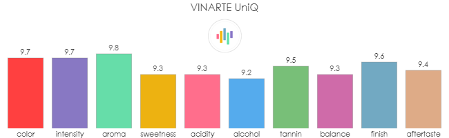 VINARTE_UniQ_rev