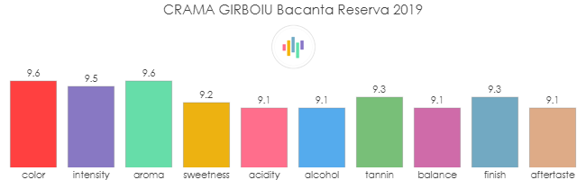CRAMA_GIRBOIU_Bacanta_Reserva_2019_rev