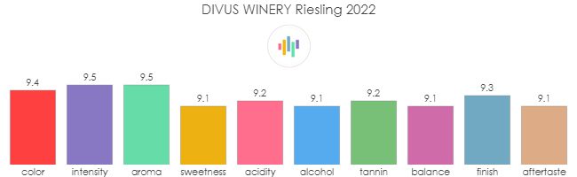 DIVUS_WINERY_Riesling_2022_rev