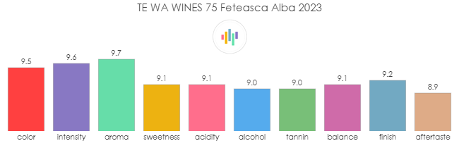 TE_WA_WINES_75_FeteascaAlba_2023_rev