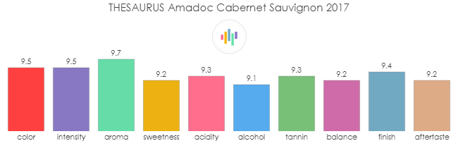THESAURUS_Amadoc_CabernetSauvignon_2017_rev