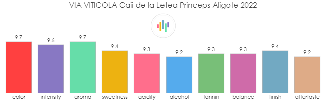 VIA_VITICOLA_CaiiDeLaLetea_Princeps_Aligote_2022_rev