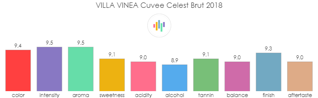 VILLA_VINEA_CuveeCelest_Brut_2018_rev