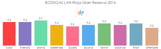 BODEGAS_LAN_Rioja_GranReserva_2016_rev