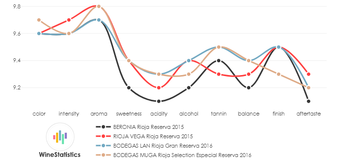 BODEGAS_LAN_Rioja_GranReserva_2016_vs