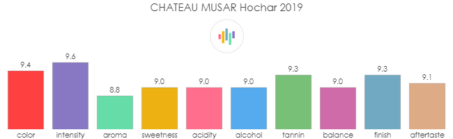 CHATEAU_MUSAR_Hochar_2019_rev
