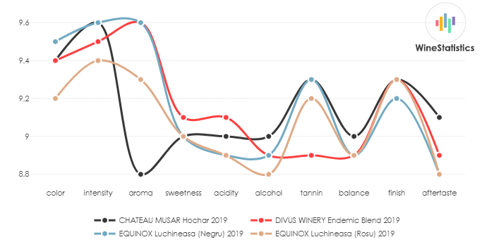 CHATEAU_MUSAR_Hochar_2019_vs