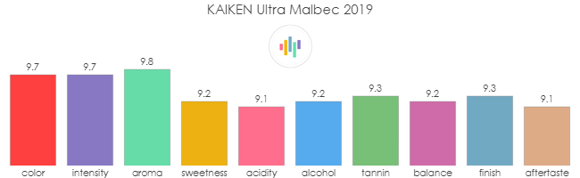 KAIKEN_Ultra_Malbec_2019_rev