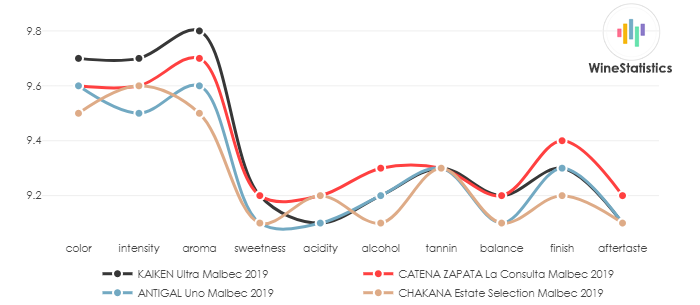 KAIKEN_Ultra_Malbec_2019_vs