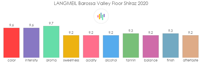 LANGMEIL_Barossa_ValleyFloorShiraz_2020_rev
