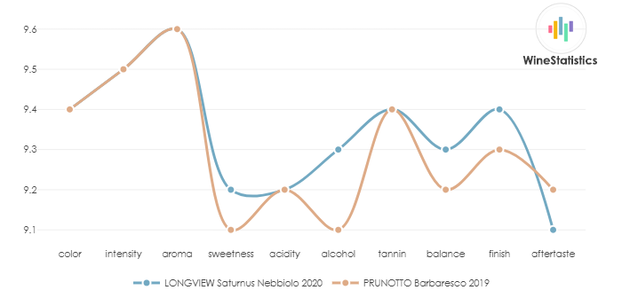 LONGVIEW_Saturnus_Nebbiolo_2020_vs