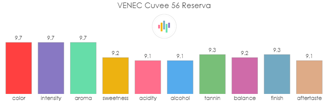VENEC_Cuvee56_Reserva_rev