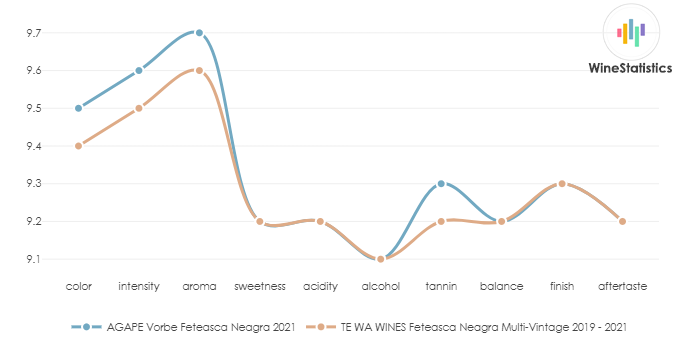 AGAPE_Vorbe_FeteascaNeagra_2021_vs