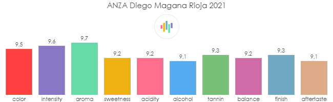 ANZA_DiegoMagana_Rioja_2021_rev