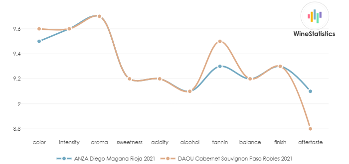 ANZA_DiegoMagana_Rioja_2021_vs