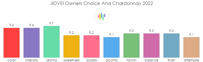 JIDVEI_Owners_Choice_Ana_Chardonnay_2022_rev