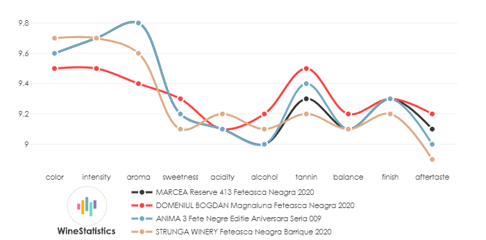 MARCEA_Reserve_413_FeteascaNeagra_2020_vs