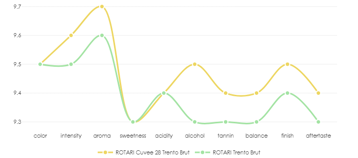 ROTARI_Cuvee28_Trento_Brut_vs