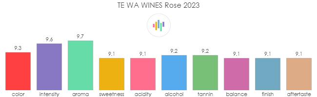 TE_WA_WINES_Rose_2023_rev