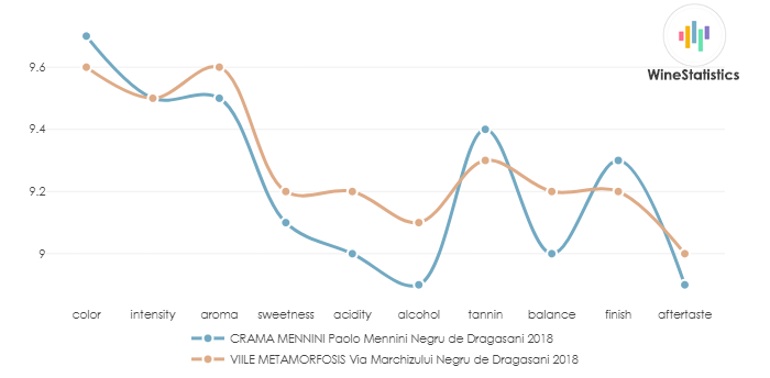 VINARTE_PrinceMircea_NegruDeDragasani_2021_vs