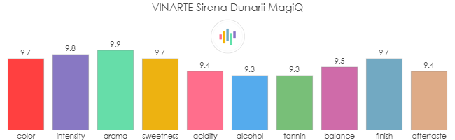 VINARTE_SirenaDunarii_MagiQ_rev