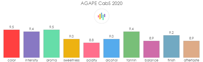 AGAPE_CabS_2020_rev