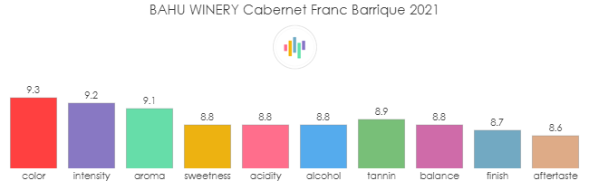 BAHU_WINERY_CabernetFranc_Barrique_2021_rev