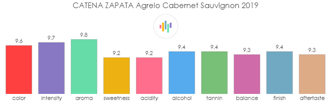 CATENA_ZAPATA_Agrelo_CabernetSauvignon_2019_rev