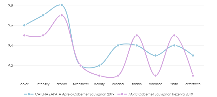 CATENA_ZAPATA_Agrelo_CabernetSauvignon_2019_vs