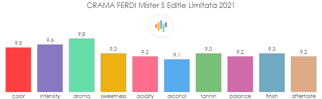 CRAMA_FERDI_MisterS_EditieLimitata_2021_rev