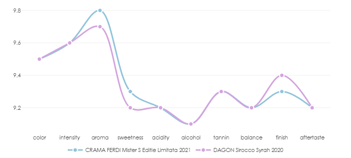 CRAMA_FERDI_MisterS_EditieLimitata_2021_vs