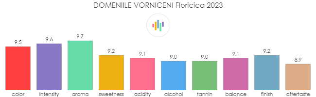 DOMENIILE_VORNICENI_Floricica_2023_rev